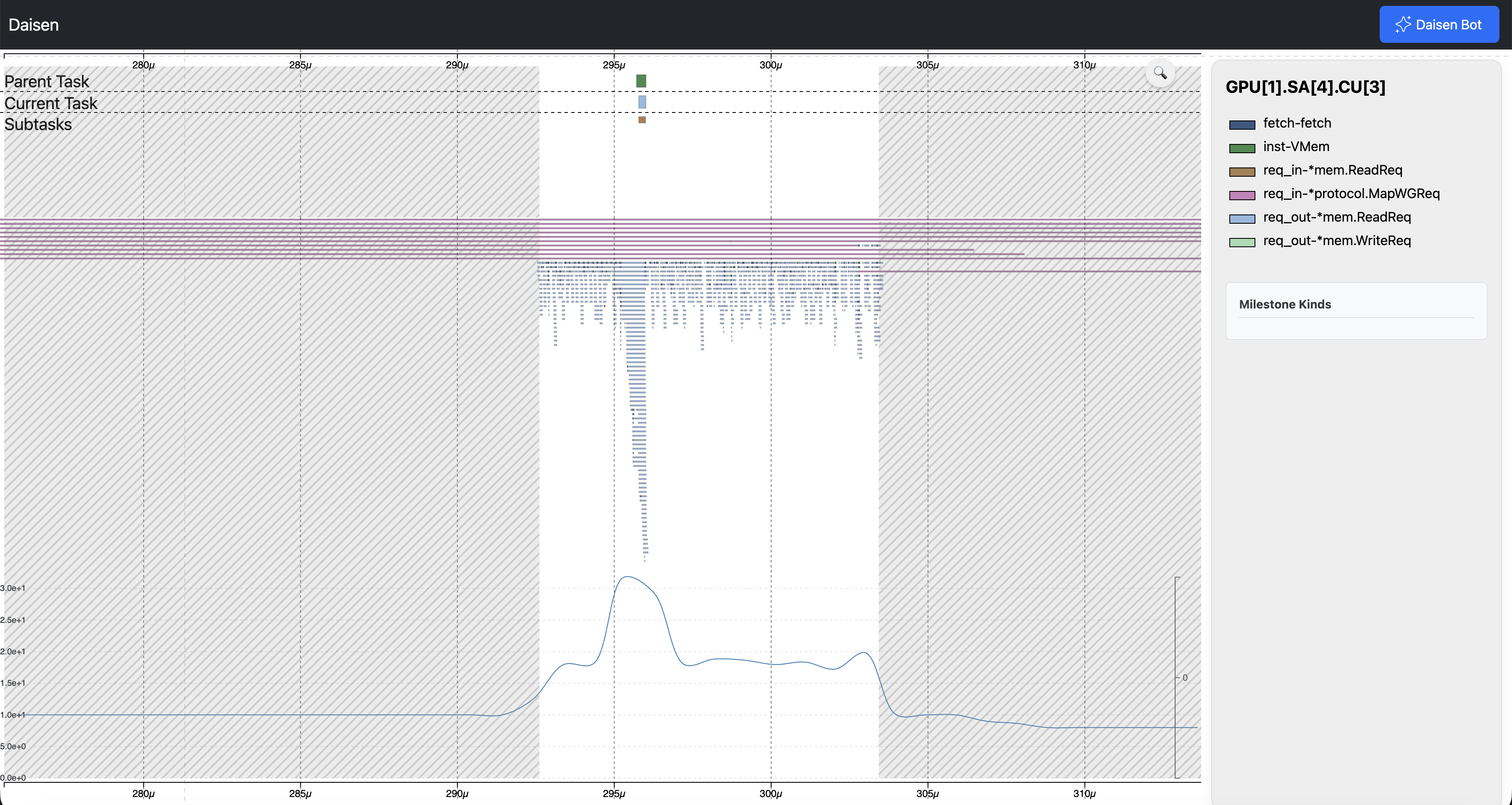 Daisen shaded task details